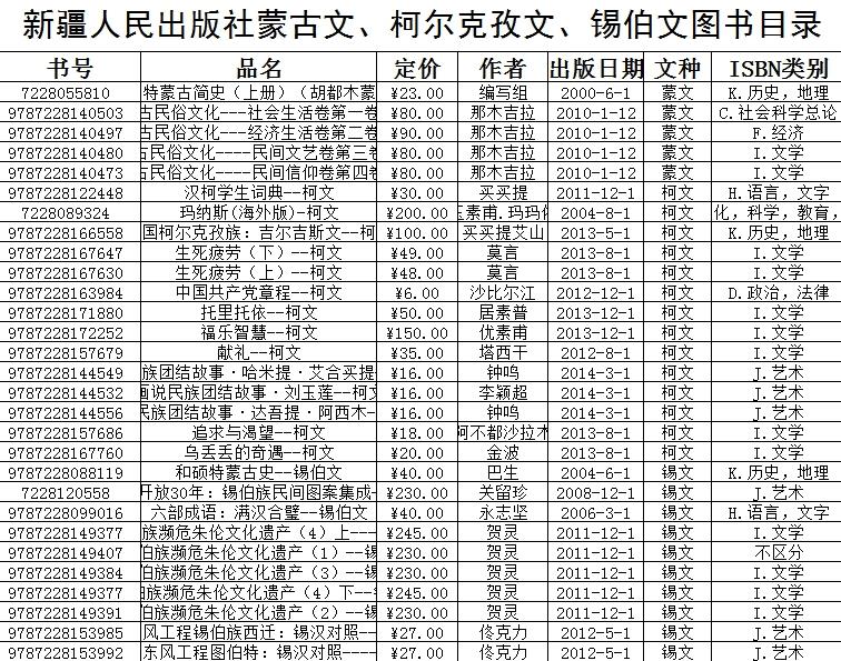 新疆人民出版社蒙文、柯文、锡文图书目录