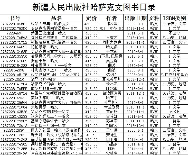 新疆人民出版社哈萨克文图书目录